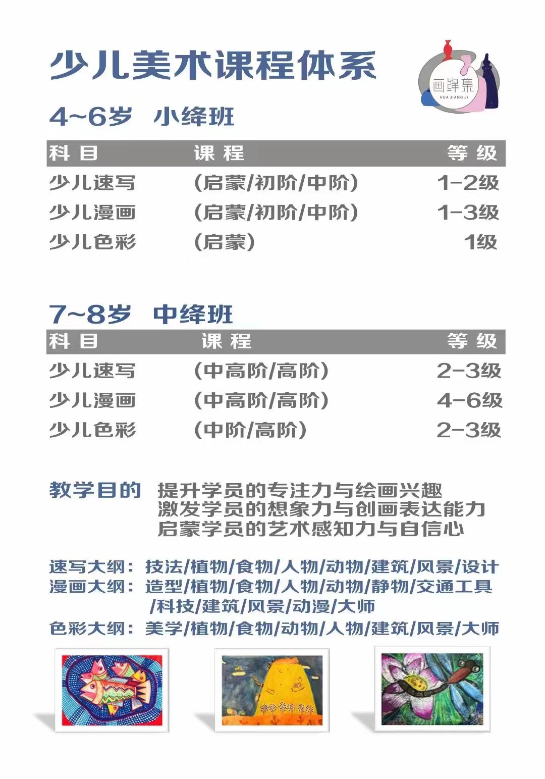 少儿美术课程体系