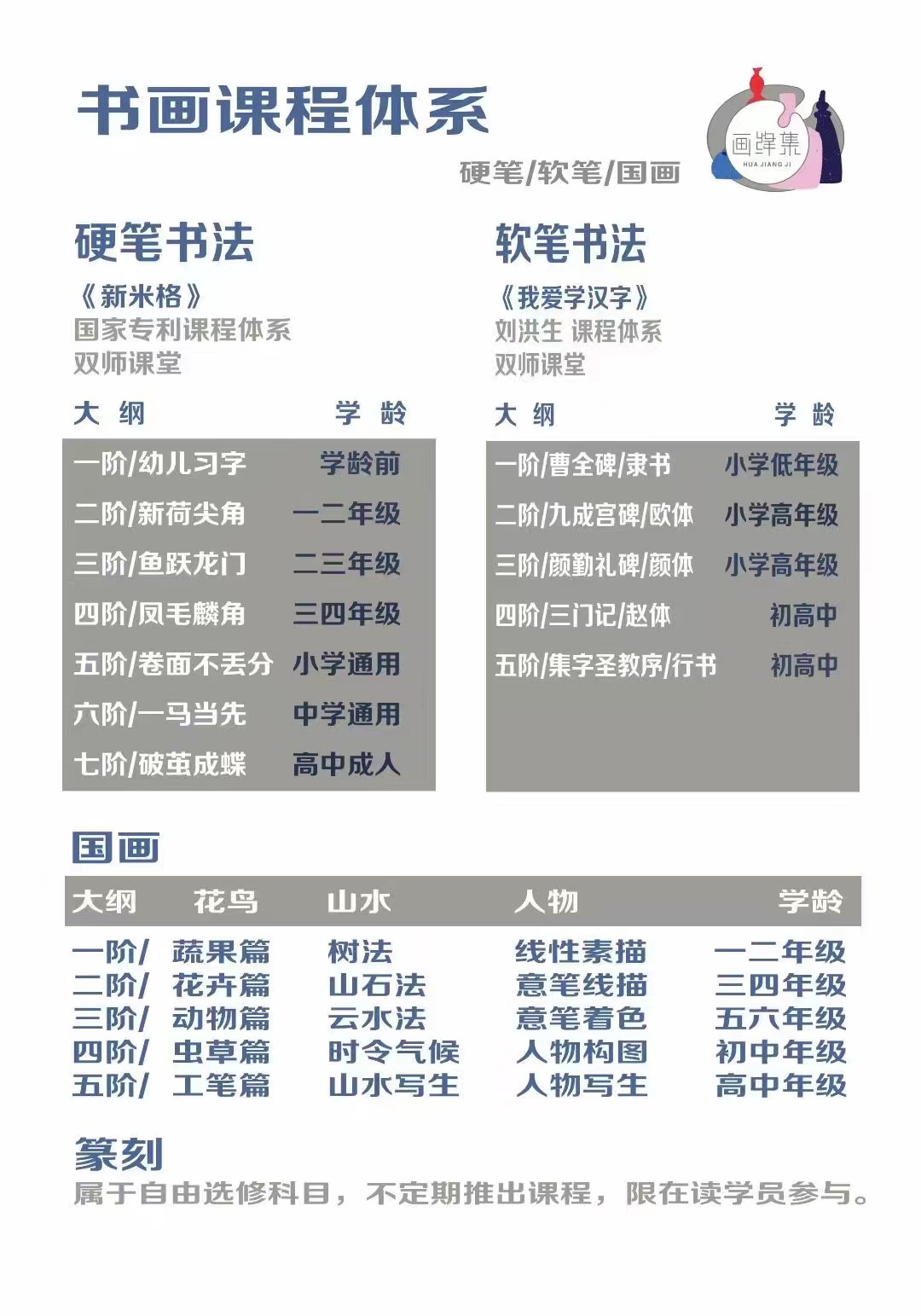 书画课程体系