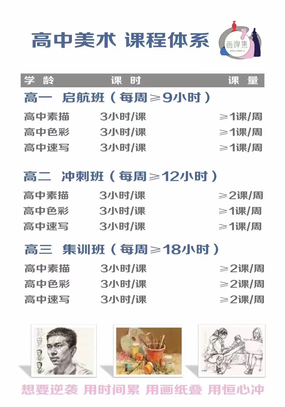 高中美术课程体系